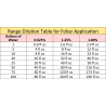 Rango Fungicide - Insecticide - Miticide