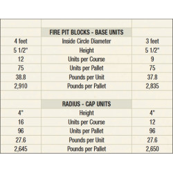 Fire Pit Block
