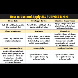 All Purpose - 1 Ton Super Sack